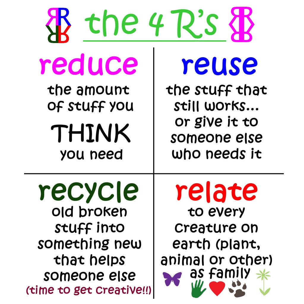 the four r’s